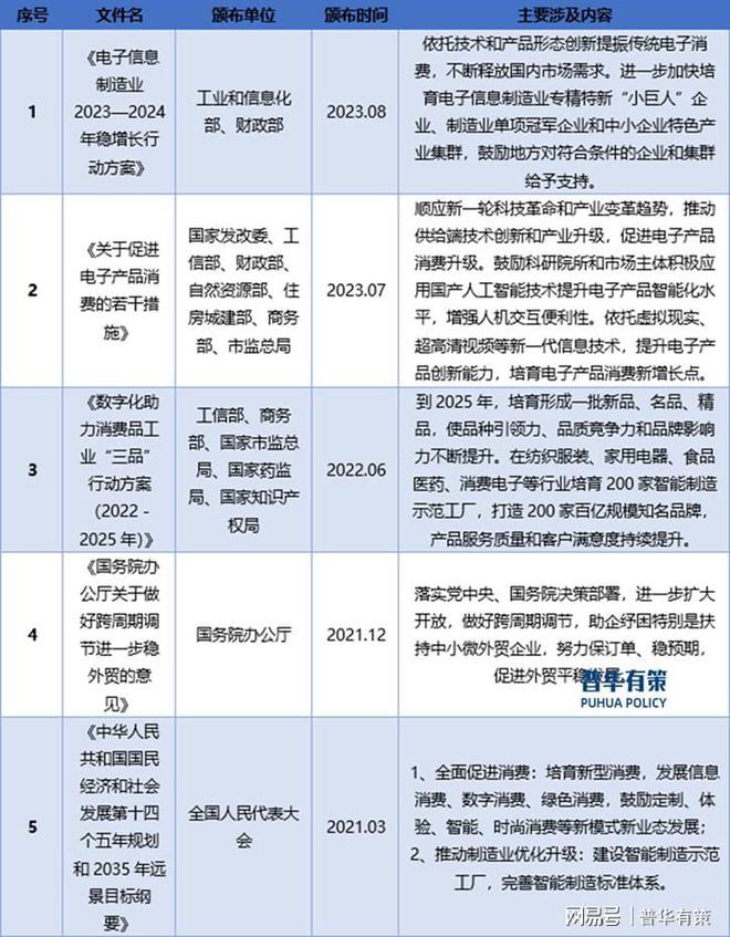 业发展情况分析游戏娱乐产品行(图3) 业发展情况分析游戏娱乐产品行(图3)