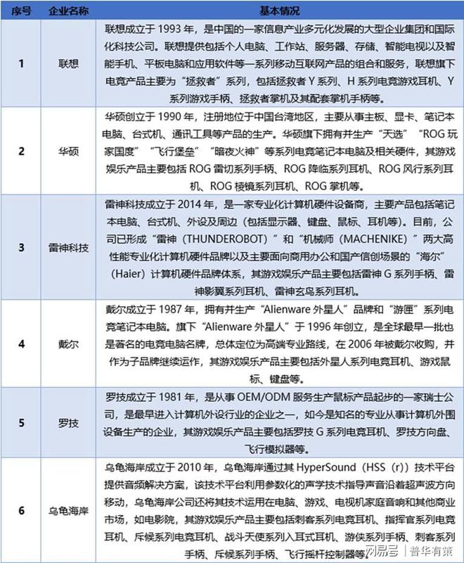 业发展情况分析游戏娱乐产品行