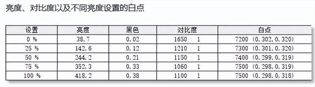 25F300L电竞显示器测评千元价位新卷王诞生！雷神CF(图1)
