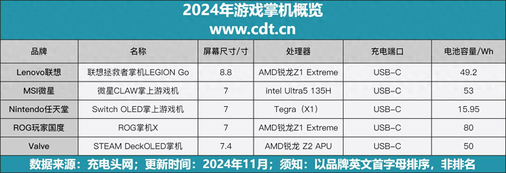 概览88大屏移动机PC同步更畅玩电子pg游戏2024年游戏掌机(图1)