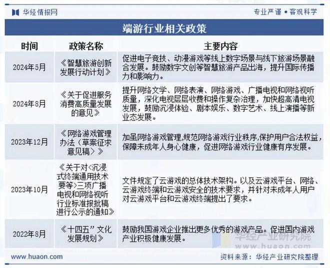 及趋势分析盐碱焕新育繁花端游潮涌起神话「图」pg电子试玩入口2025年中国端业发展现状(图9) 及趋势分析盐碱焕新育繁花端游潮涌起神话「图」pg电子试玩入口2025年中国端业发展现状(图9)