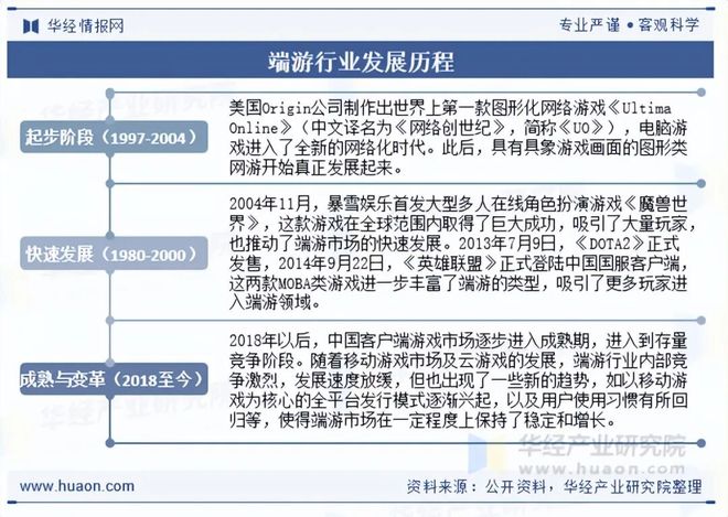 及趋势分析盐碱焕新育繁花端游潮涌起神话「图」pg电子试玩入口2025年中国端业发展现状(图10) 及趋势分析盐碱焕新育繁花端游潮涌起神话「图」pg电子试玩入口2025年中国端业发展现状(图10)