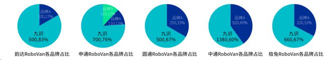 全球第一RoboVan品牌的布局野心pg电子中国网站拿下中国邮政最大订单(图3)