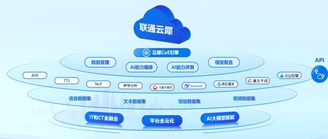 省通信「老大难」语音识别错误率暴降20%pg电子重磅发布！国家队出手解决企业跨